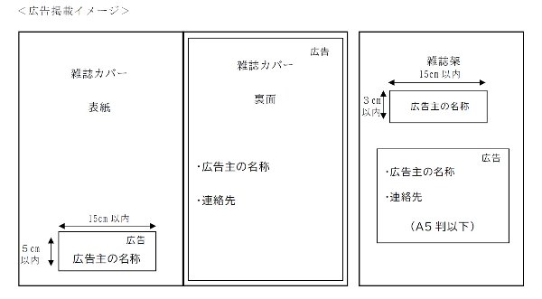 広告規格